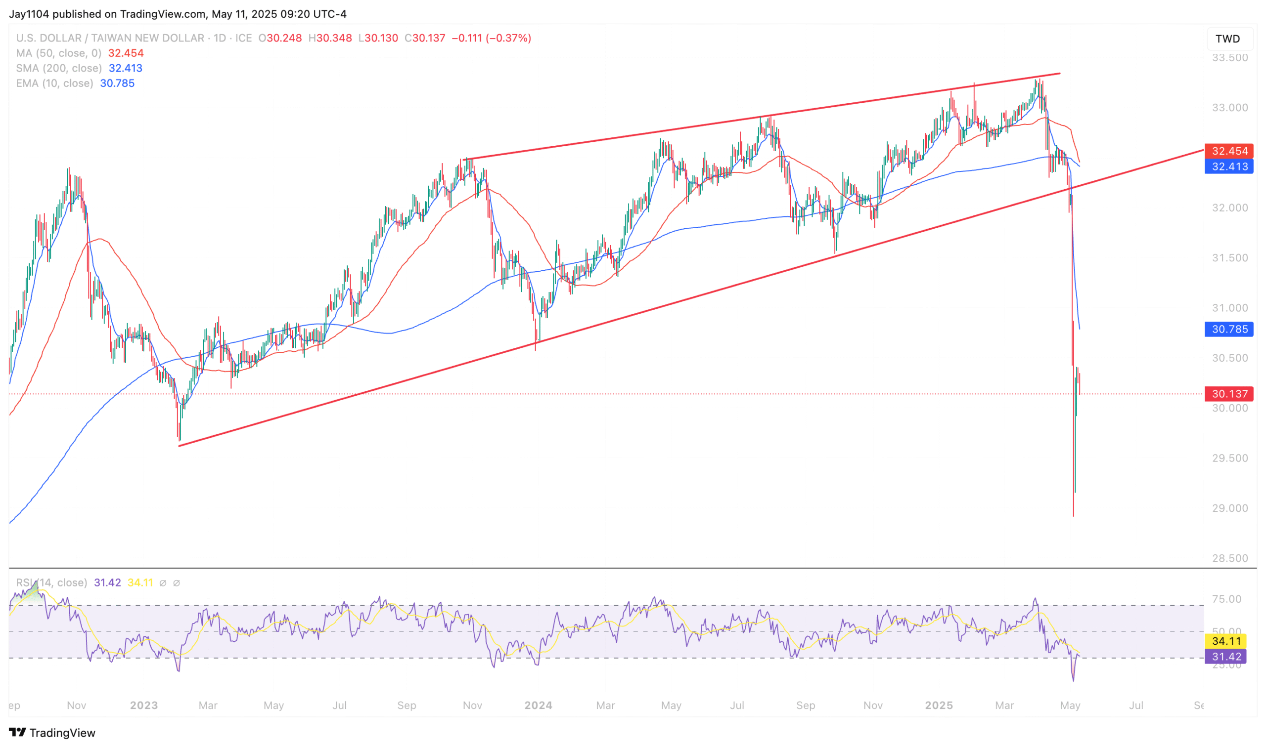 Stocks Week Ahead: Technical Patterns and Inflation Risks Shape Market Outlook