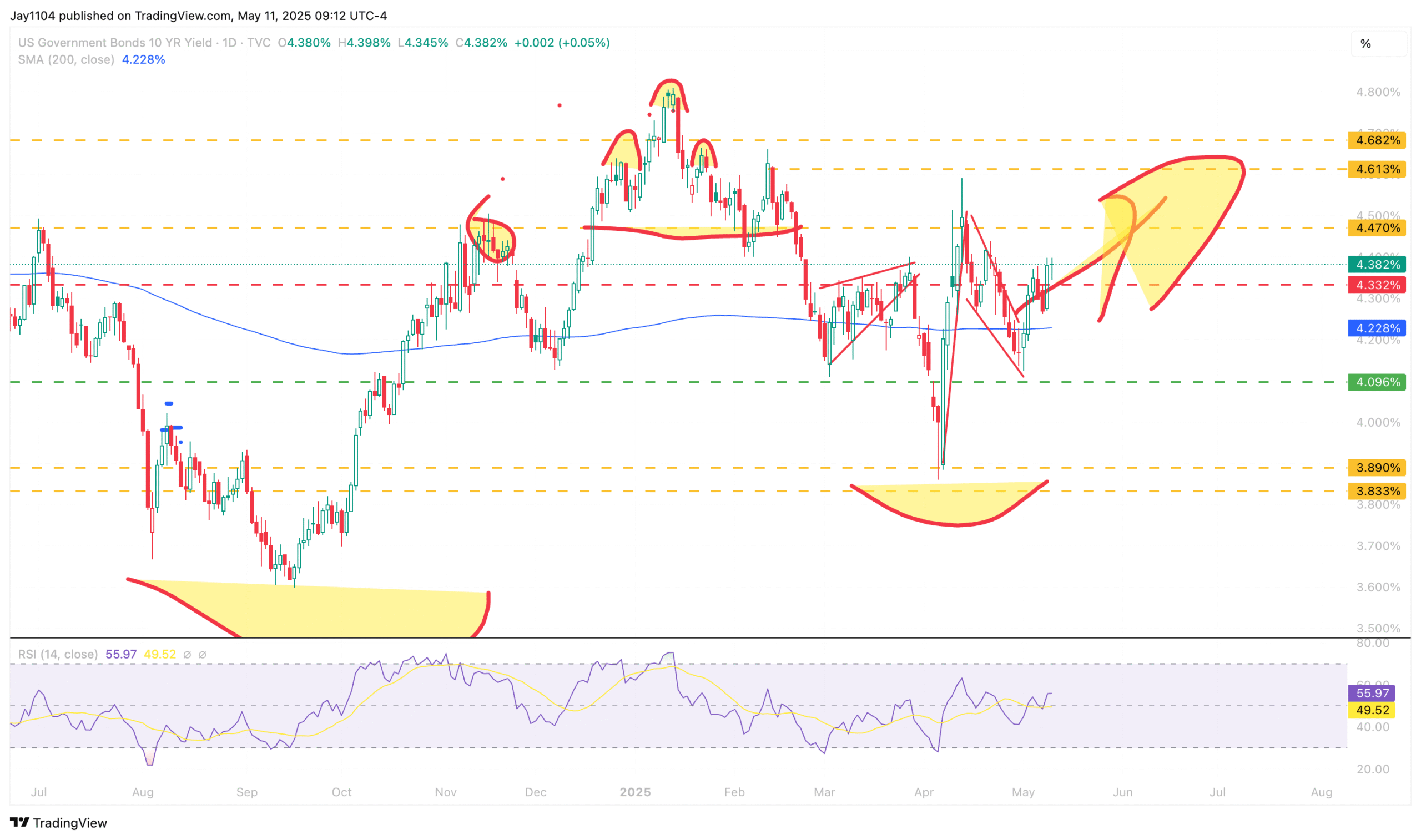 Stocks Week Ahead: Technical Patterns and Inflation Risks Shape Market Outlook