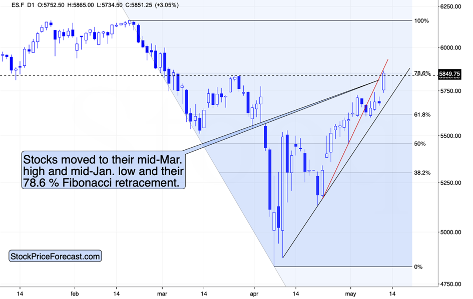 Gold, US Dollar, and Stocks: The Hidden Cycle That Could Trigger a Market Reversal