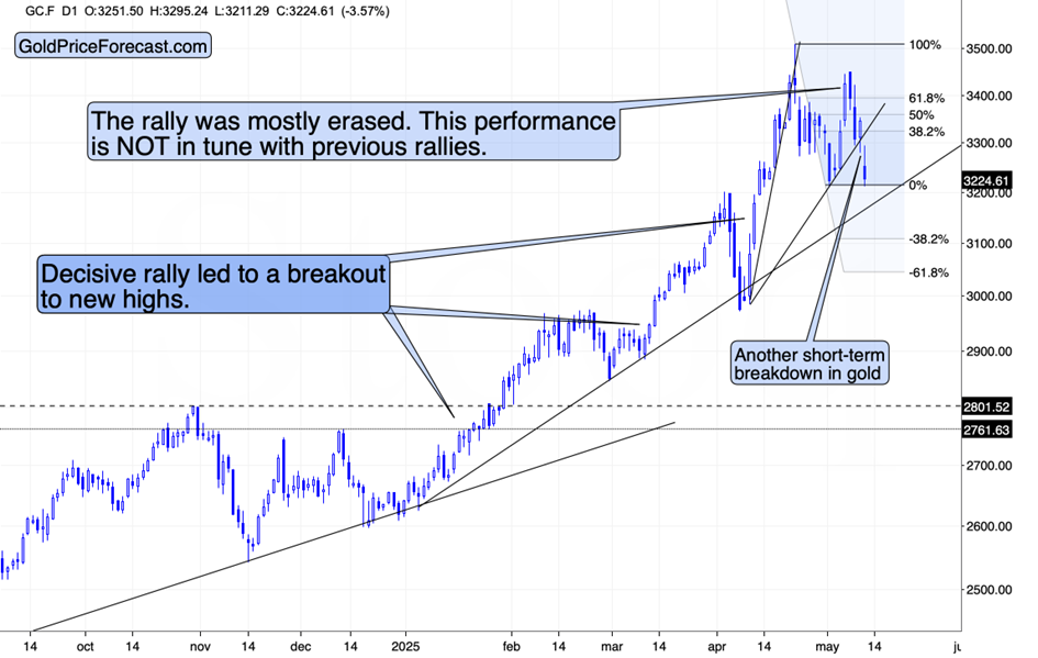 Gold, US Dollar, and Stocks: The Hidden Cycle That Could Trigger a Market Reversal