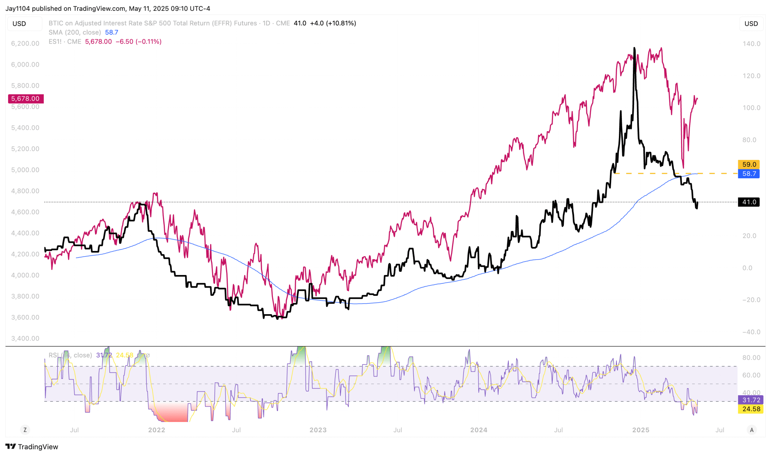 Stocks Week Ahead: Technical Patterns and Inflation Risks Shape Market Outlook