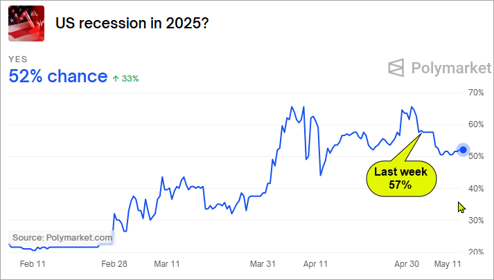 S&P 500: Seasonal Tailwinds and Tariff Reset Could Fuel Next Leg
