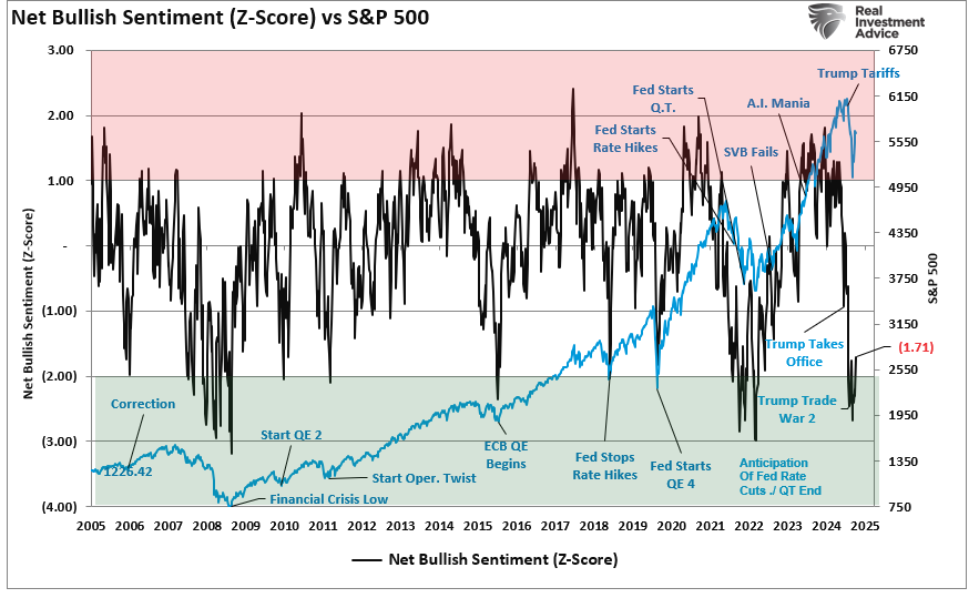 A Bear Market Rally?