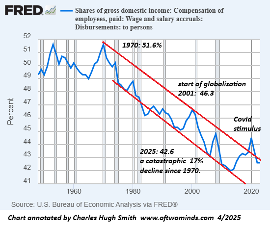 Upgrade to Premium: How Corporate Profits Are Built on Everyday Immiseration
