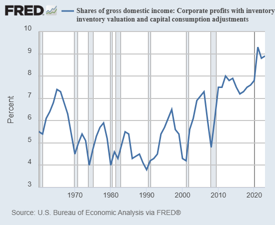 Upgrade to Premium: How Corporate Profits Are Built on Everyday Immiseration