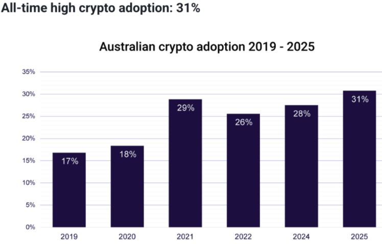 Crypto execs cheer as Australia appoints pro-crypto assistant minister