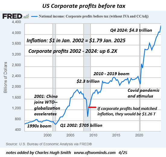 Upgrade to Premium: How Corporate Profits Are Built on Everyday Immiseration