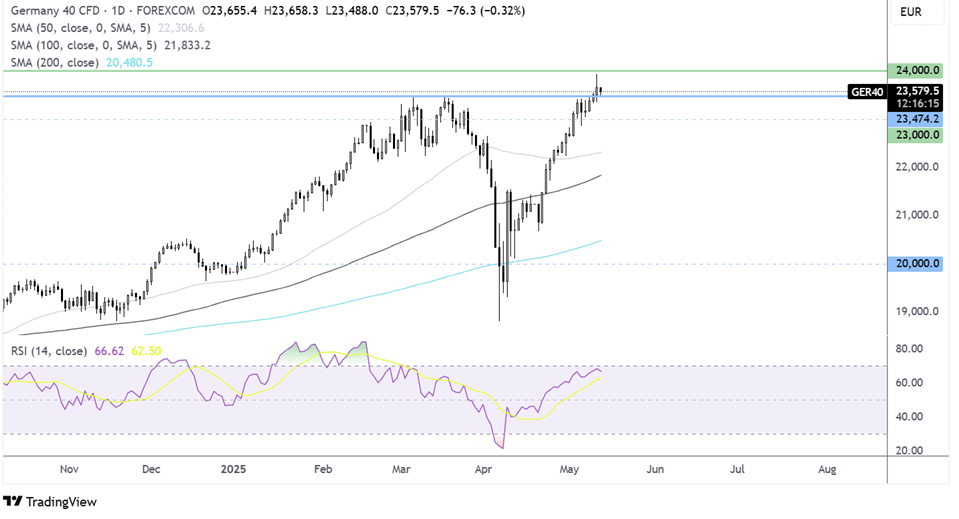 GBP/USD Drifts Lower as UK Labor Market Cools and US CPI Looms