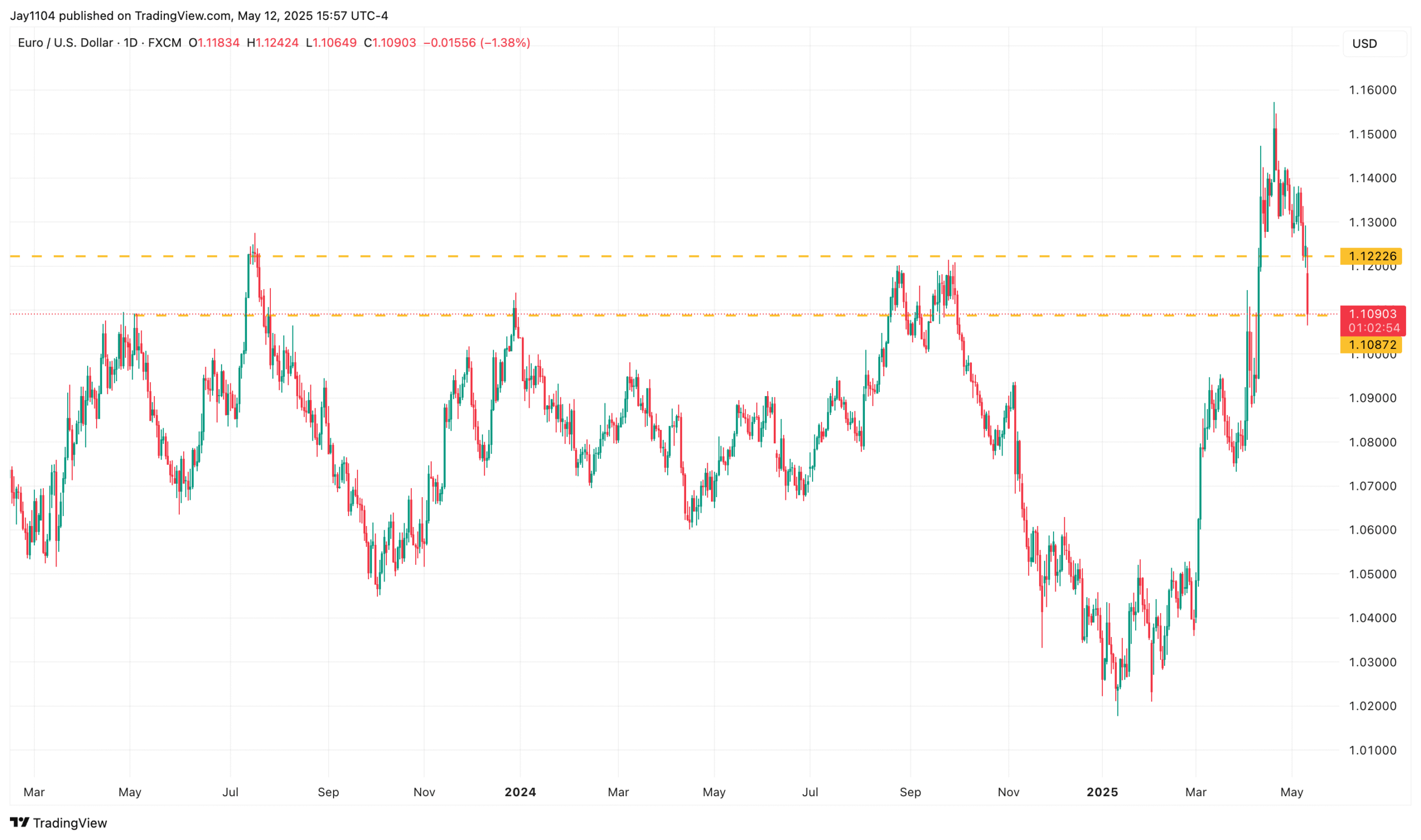 S&P 500: Bulls Holding Out for the Next Catalyst to Push Higher