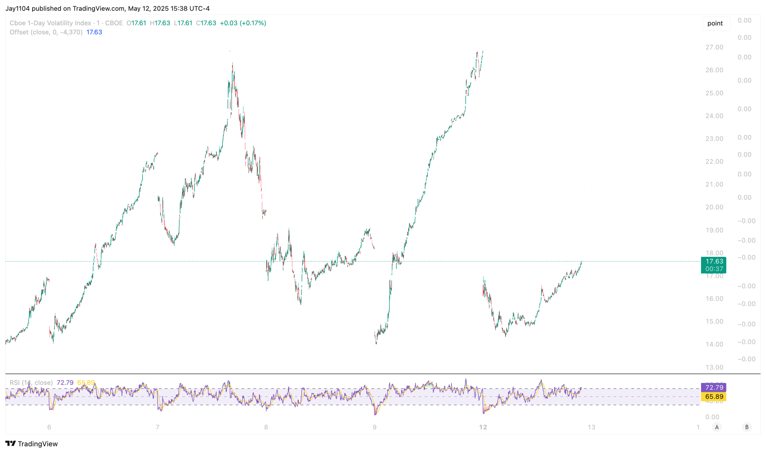 S&P 500: Bulls Holding Out for the Next Catalyst to Push Higher