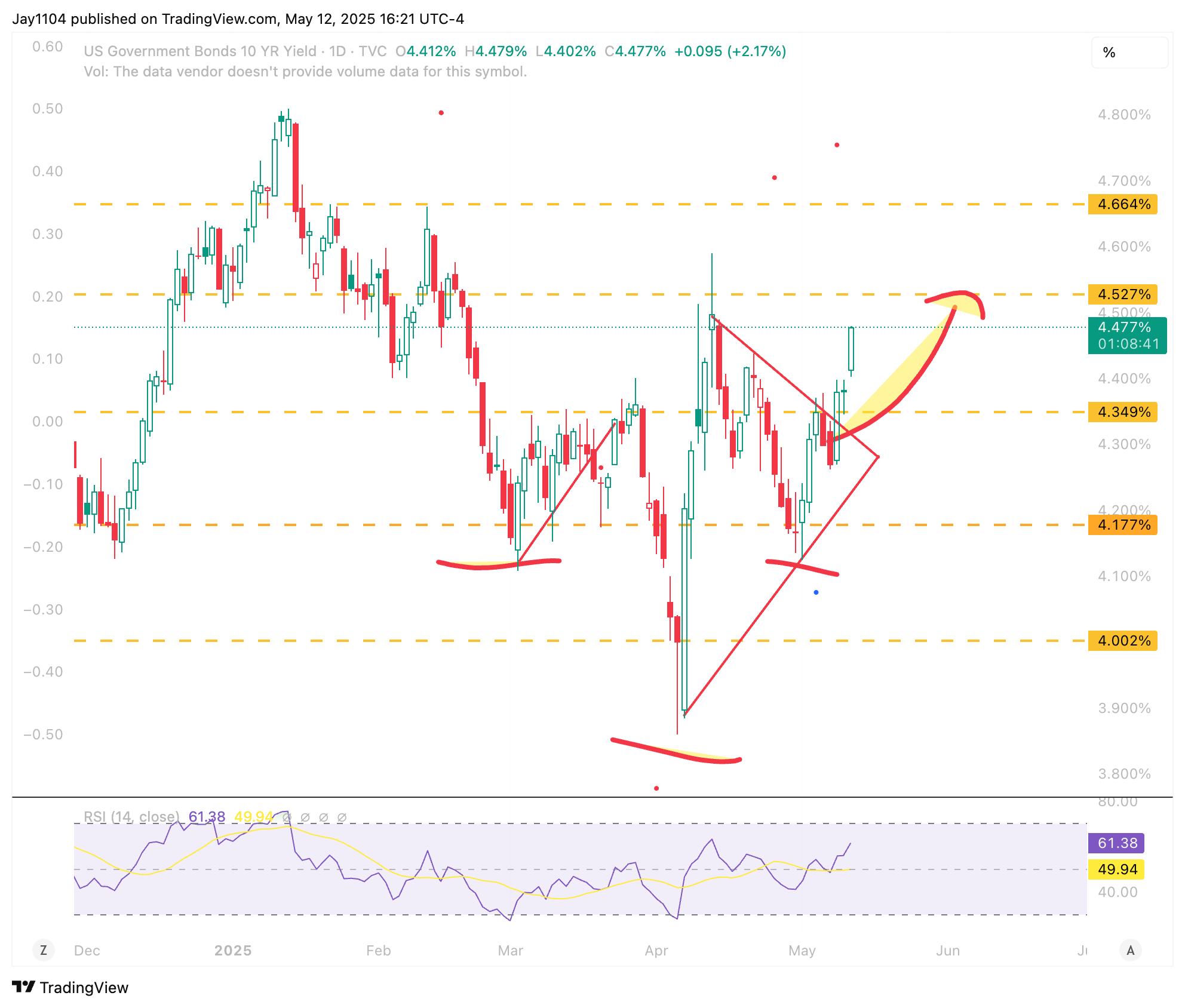 S&P 500: Bulls Holding Out for the Next Catalyst to Push Higher