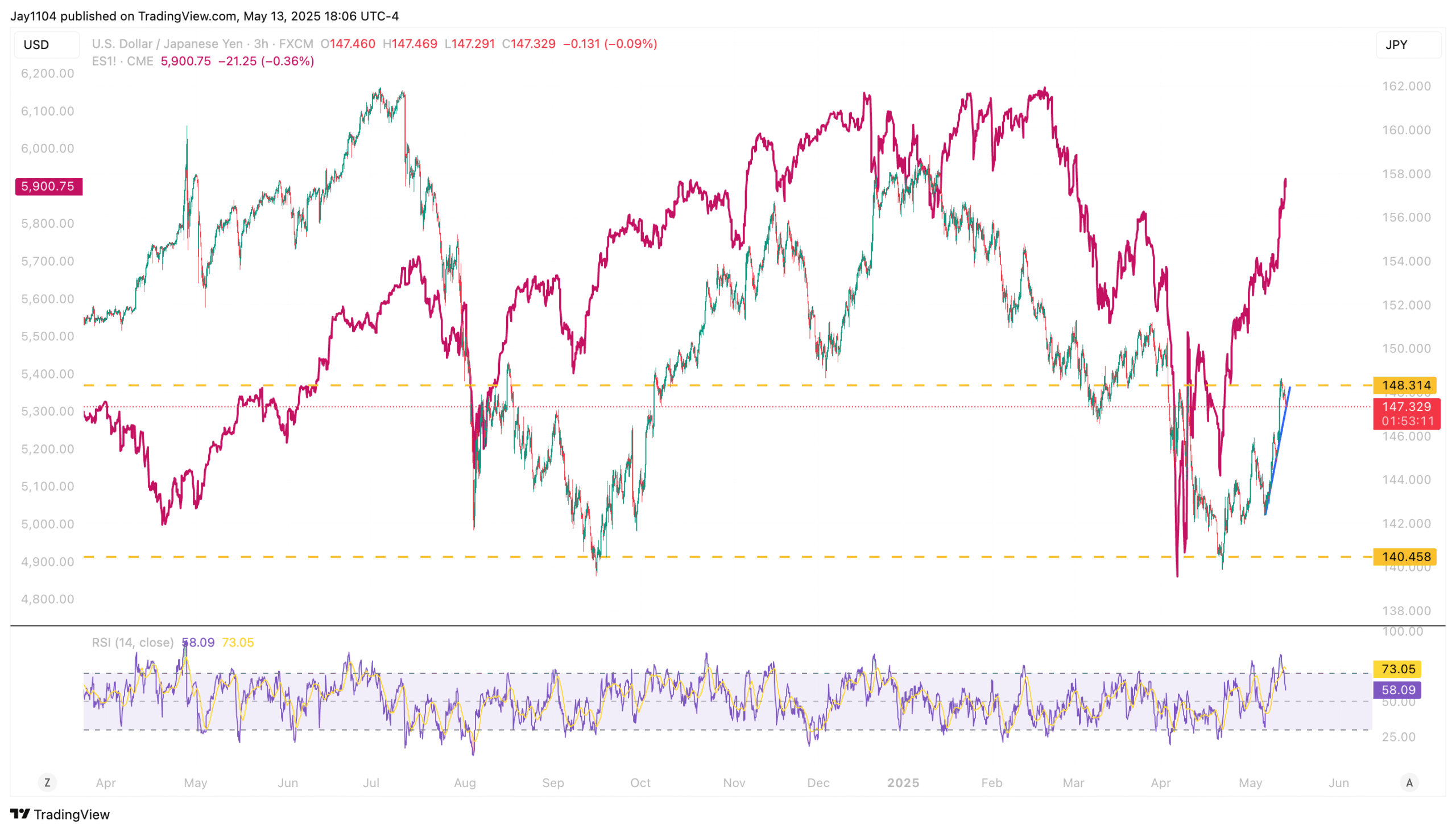 Nasdaq 100 Back to Overbought State - Just Euphoria or Bulls Back in Diver's Seat?