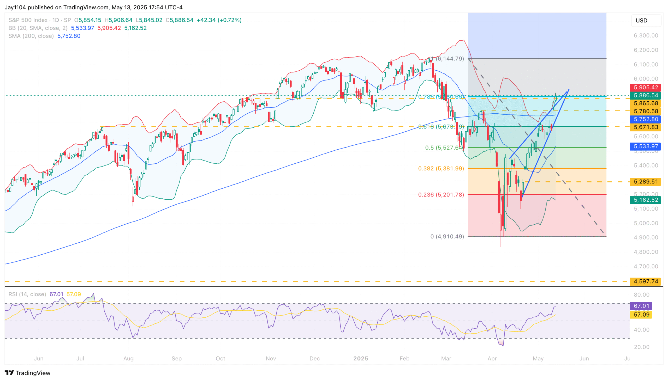 Nasdaq 100 Back to Overbought State - Just Euphoria or Bulls Back in Diver's Seat?