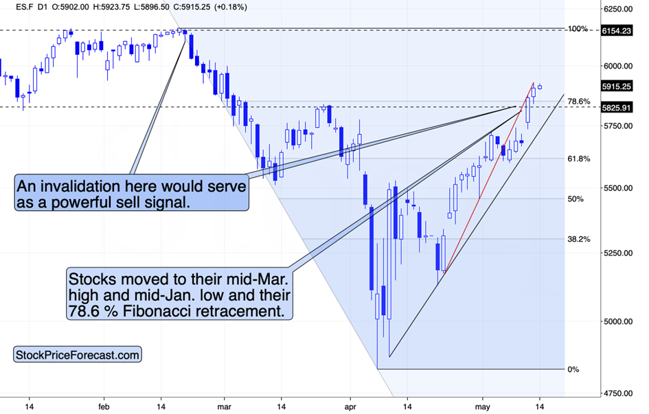 Gold Breaks May Lows Without US Dollar Strength—A Red Flag for Bulls