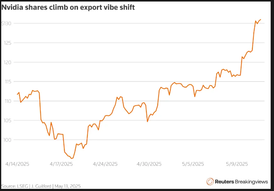 European Markets Steady as US Tech Buzz Offsets Trade Concerns
