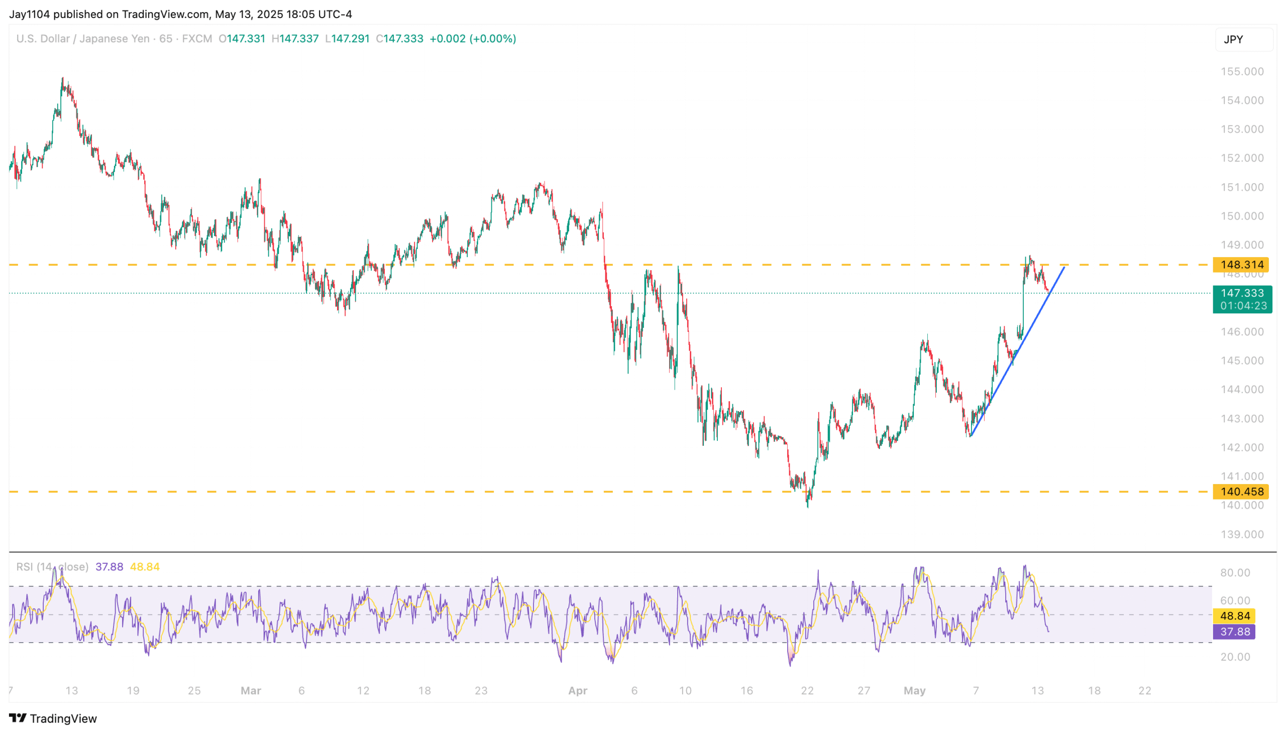 Nasdaq 100 Back to Overbought State - Just Euphoria or Bulls Back in Diver's Seat?