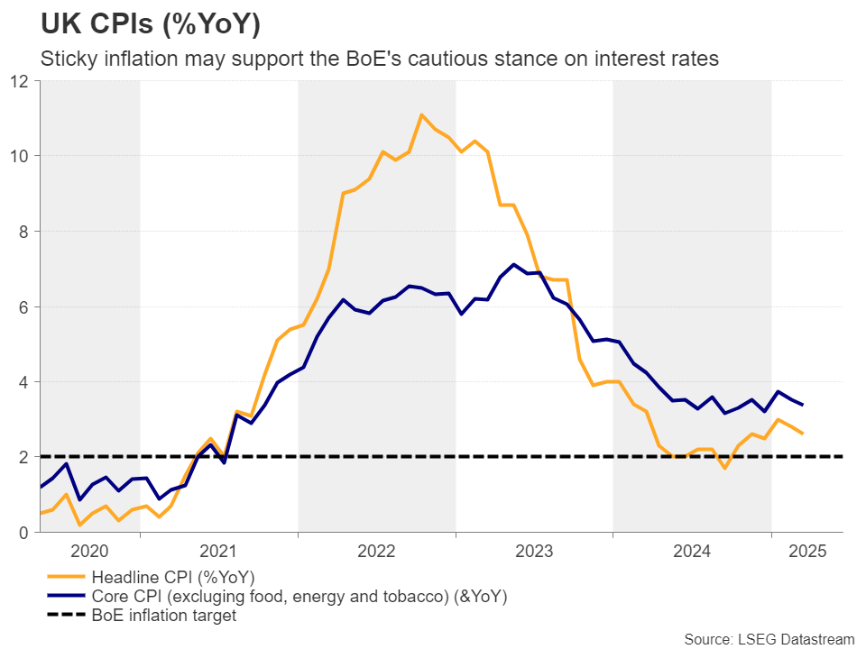 Week Ahead – Fed Speakers, RBA Decision, UK CPI and Preliminary PMIs in Focus