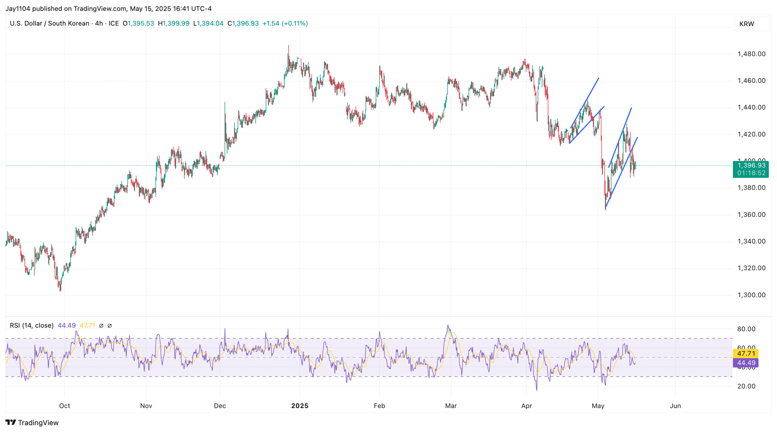 Markets Could Lose Buy-the-Dip Support After May OPEX Gamma Drops