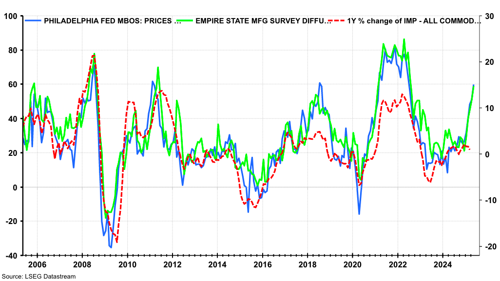 Markets Could Lose Buy-the-Dip Support After May OPEX Gamma Drops