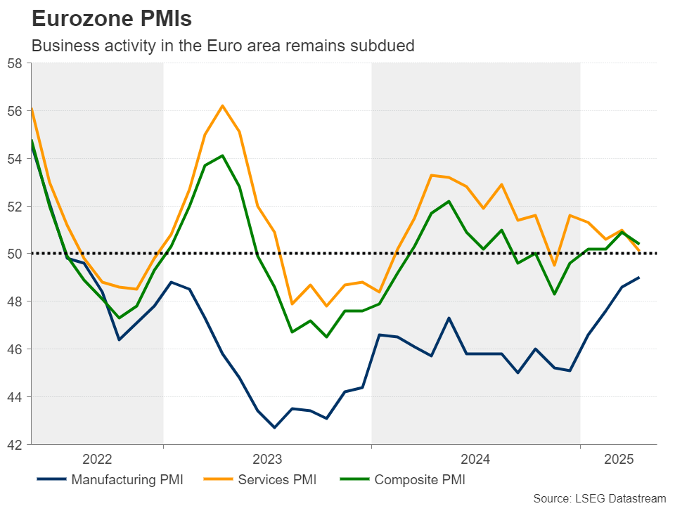 Week Ahead – Fed Speakers, RBA Decision, UK CPI and Preliminary PMIs in Focus
