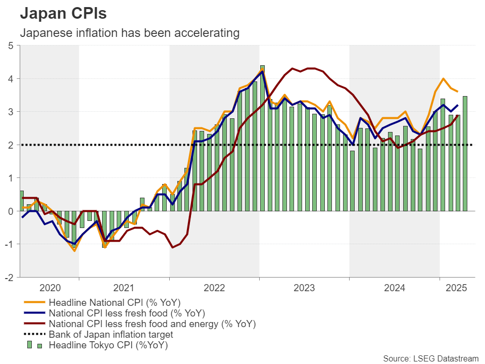 Week Ahead – Fed Speakers, RBA Decision, UK CPI and Preliminary PMIs in Focus
