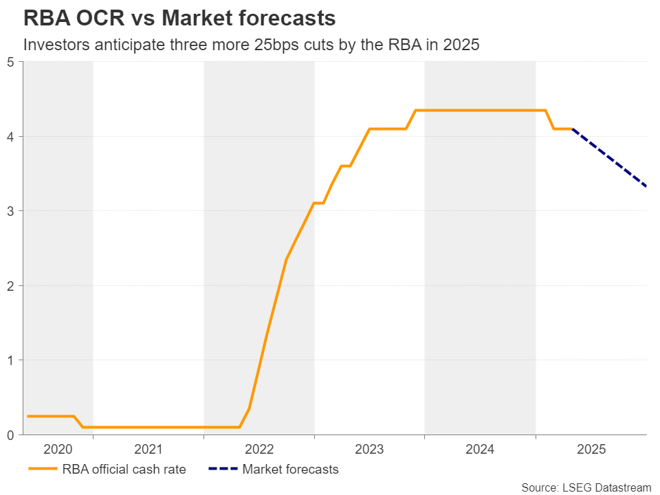Week Ahead – Fed Speakers, RBA Decision, UK CPI and Preliminary PMIs in Focus