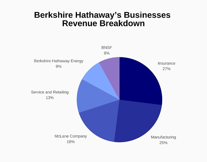 Warren Buffett’s Secrets to Long-Term Wealth Building Without Chasing Hype