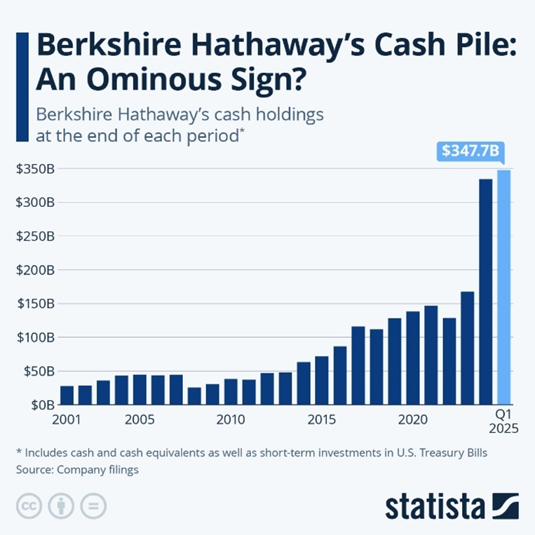 Warren Buffett’s Secrets to Long-Term Wealth Building Without Chasing Hype