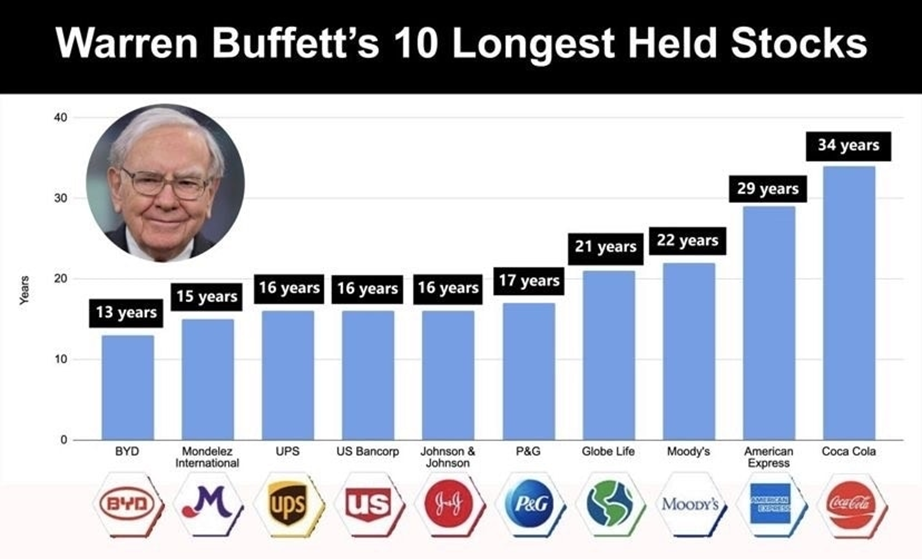 Warren Buffett’s Secrets to Long-Term Wealth Building Without Chasing Hype