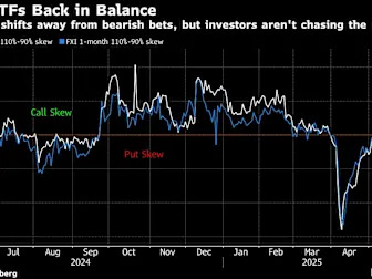 Options Traders Wary of Trump Treat China Rally With Caution