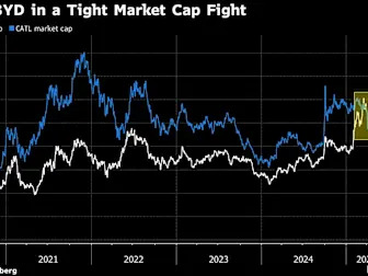 CATL Rises in HK Debut After World’s Top Listing This Year