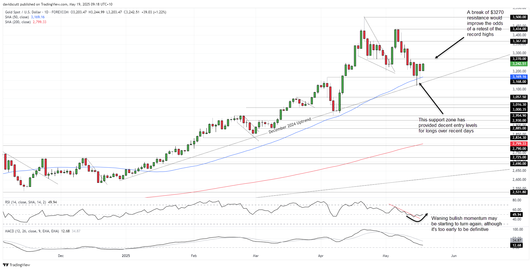 US Dollar: Bearish Pressure Mounts as Moody’s Downgrade Raises Growth Concerns