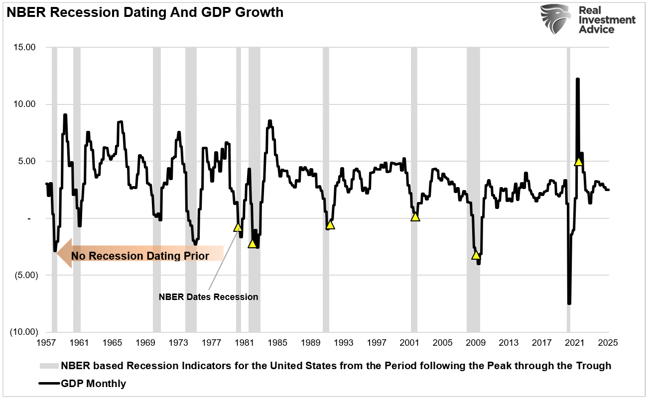Recession Probabilities Decline as Markets Signal Soft Landing