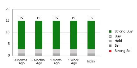 Is It Worth Investing in Riot Platforms, Inc. (RIOT) Based on Wall Street's Bullish Views?