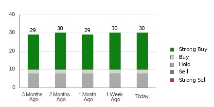 Is It Worth Investing in Lam Research (LRCX) Based on Wall Street's Bullish Views?