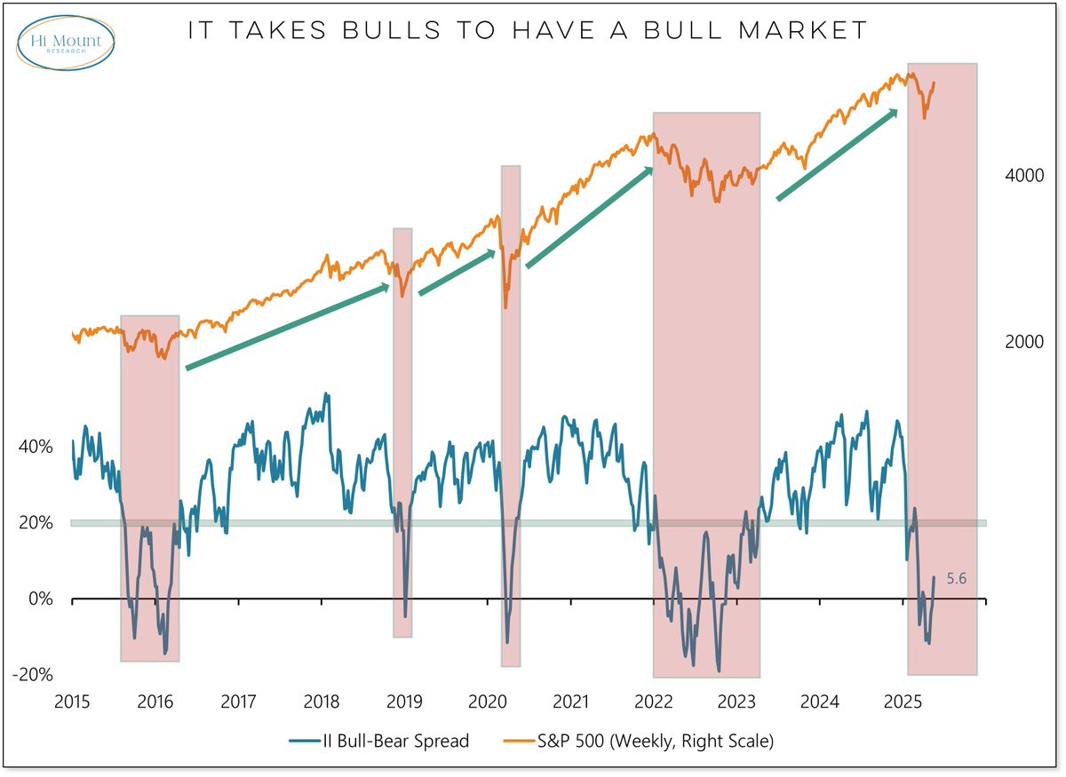 6 Charts Show How Valuations, Credit Risk, and Sentiment Could Stall the Rebound