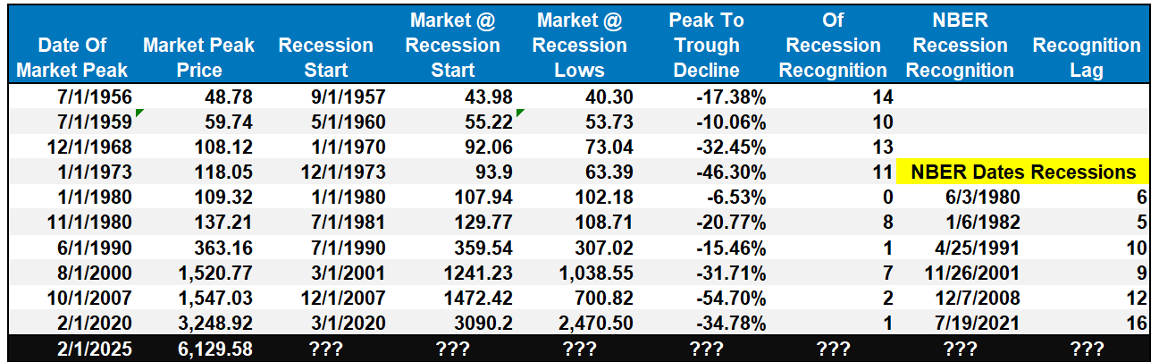 Recession Probabilities Decline as Markets Signal Soft Landing