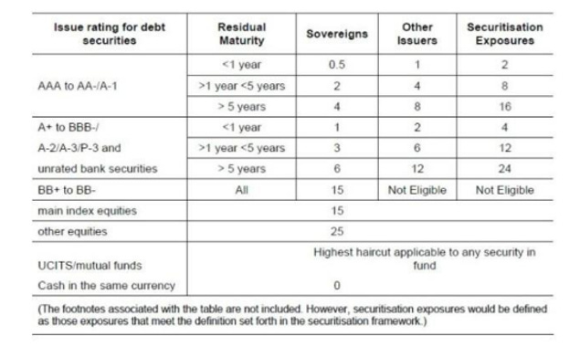 Understanding the Real Impact of US Credit Rating Downgrade