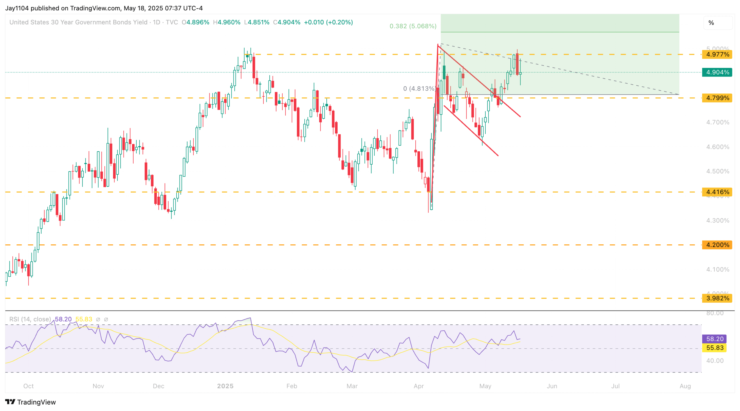 Stocks Week Ahead: Markets May Correct After Moody’s Cut and Tariff Deal Bounce  