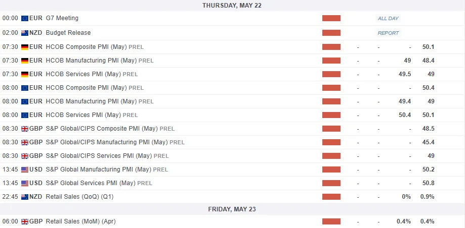Markets Weekly Outlook: RBA, PBoC Decisions and UK Inflation in Focus