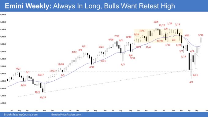 S&P 500 E-mini Forms Strong Reversal as Bears Challenge Breakout Momentum