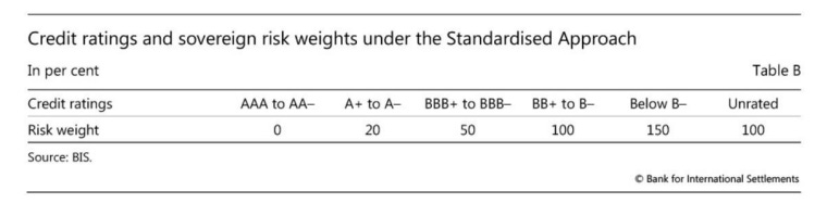 Understanding the Real Impact of US Credit Rating Downgrade