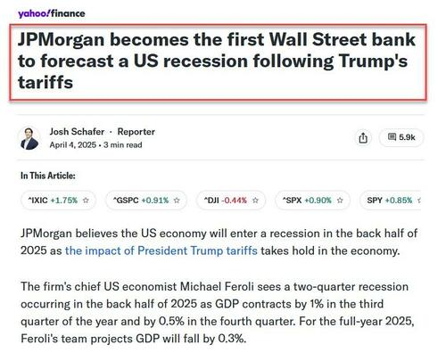 Recession Probabilities Decline as Markets Signal Soft Landing