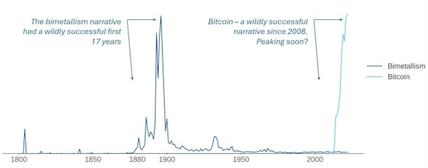 History Shows Investors Should Mind the ‘Kindleberger Gap’