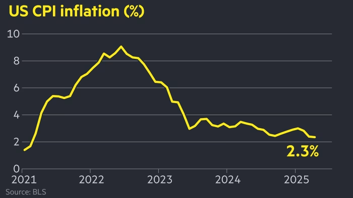 Should the Fed Cut Rates? The Trump Debate