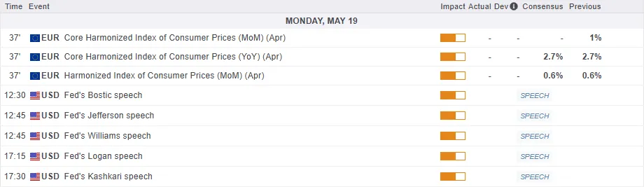 Moody’s US Credit Cut Sends Shockwaves Through Asia, Europe Follows