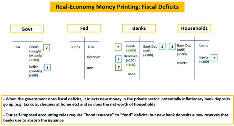 Understanding the Real Impact of US Credit Rating Downgrade