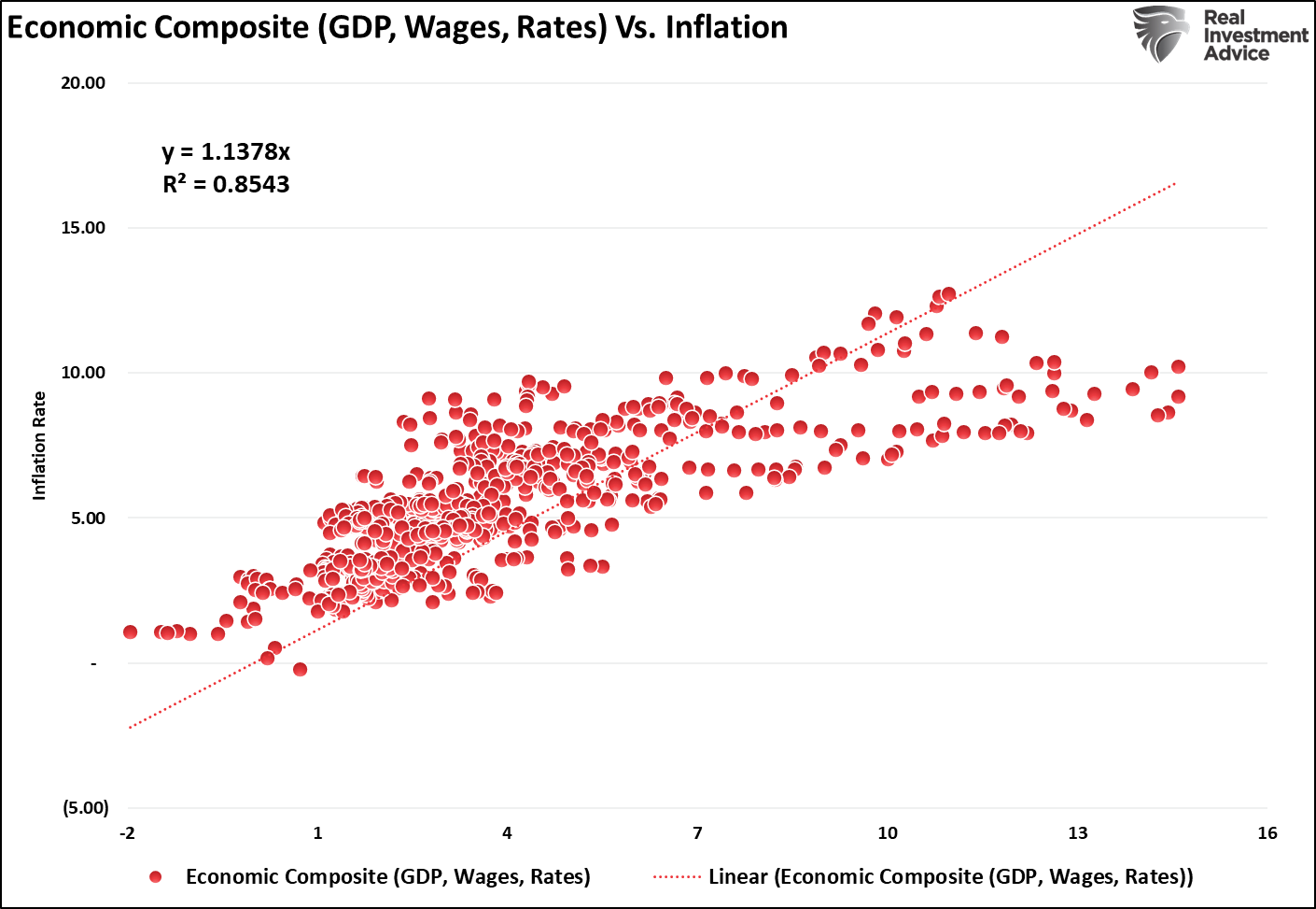 Recession Probabilities Decline as Markets Signal Soft Landing