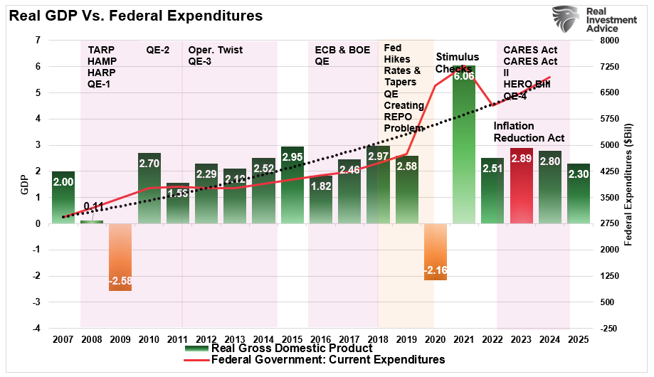 Recession Probabilities Decline as Markets Signal Soft Landing