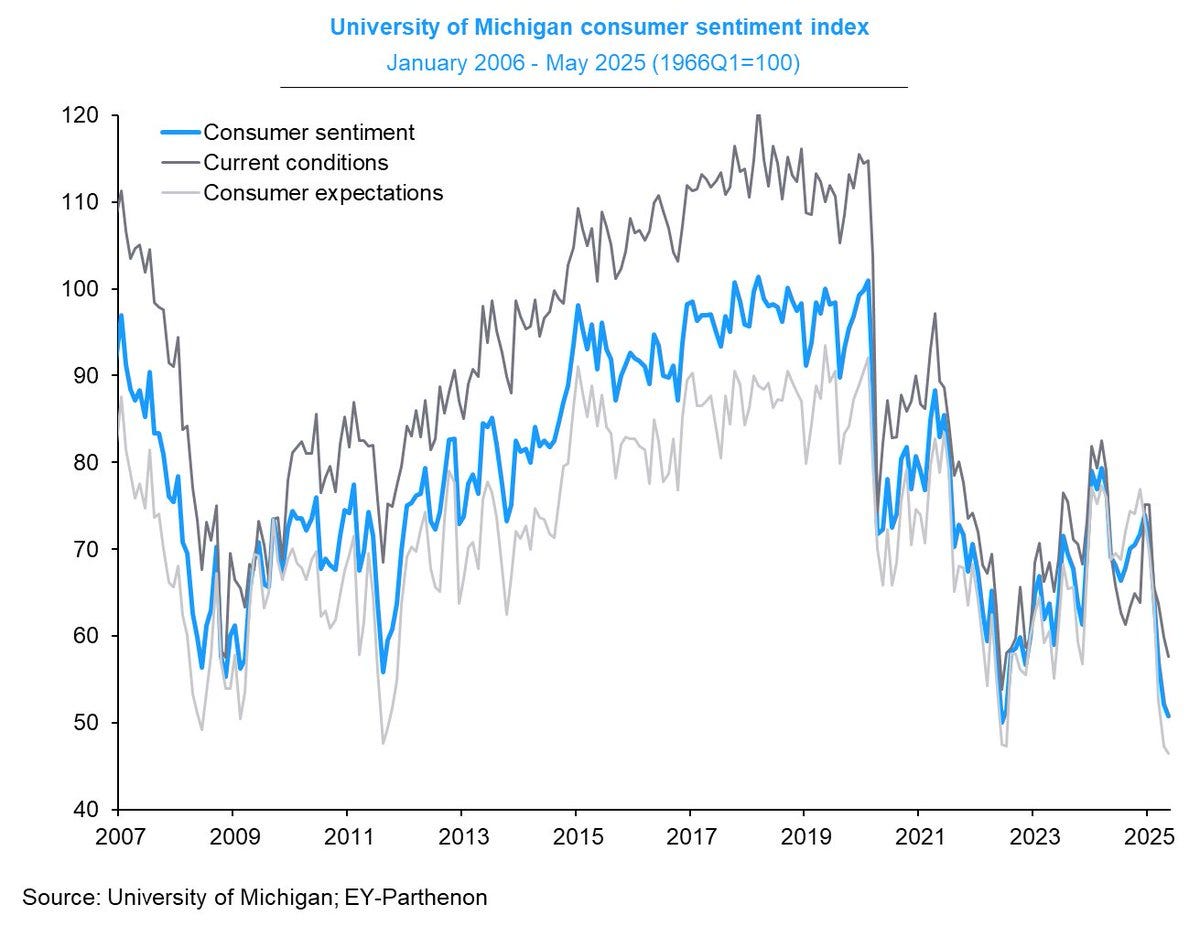 6 Charts Show How Valuations, Credit Risk, and Sentiment Could Stall the Rebound